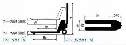 ビシャモン - ハンドパレットトラック作業軽減リフトタイプ｜スギヤス