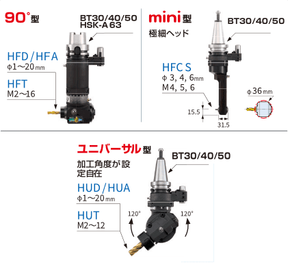 90°型HFD/HFA/HFT mini型極細ヘッドHFCS ユニバーサル型 加工角度が設定自在 HUD/HUA/HUT BT30/BT40/BT50