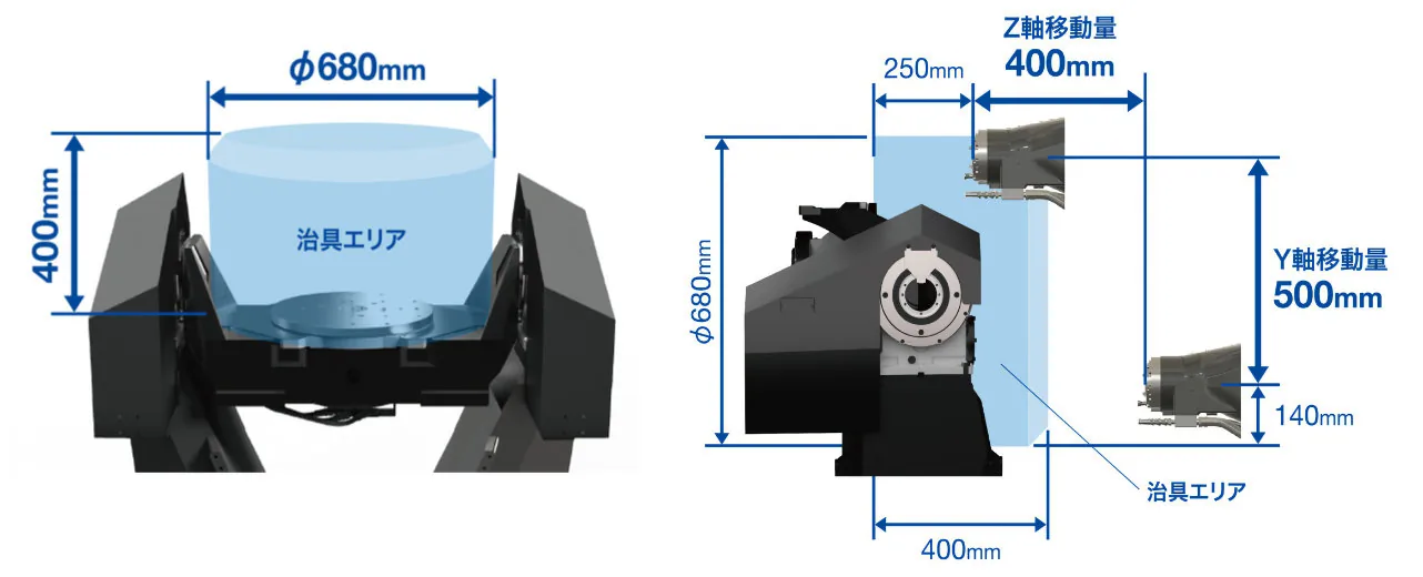 ø680mm 傾斜ロータリーテーブルを搭載した SPEEDIO HU550Xd1-5AX