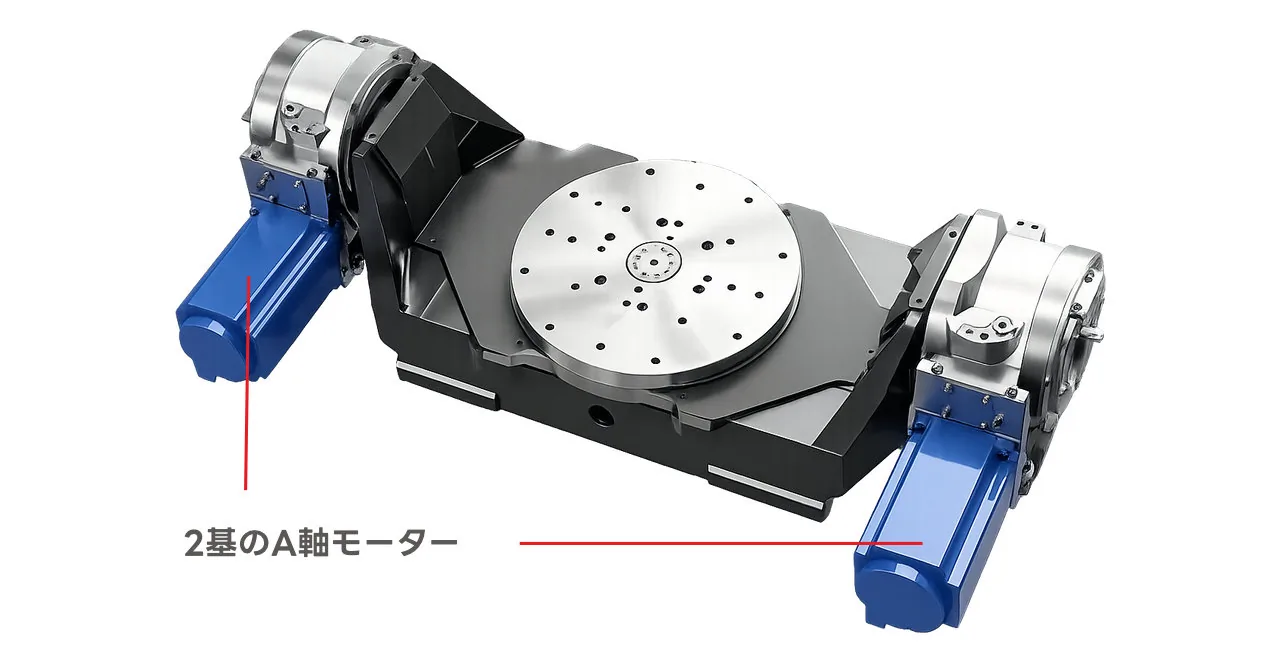 ブラザー工業の横型5軸加工機の2基のA軸モーターの画像