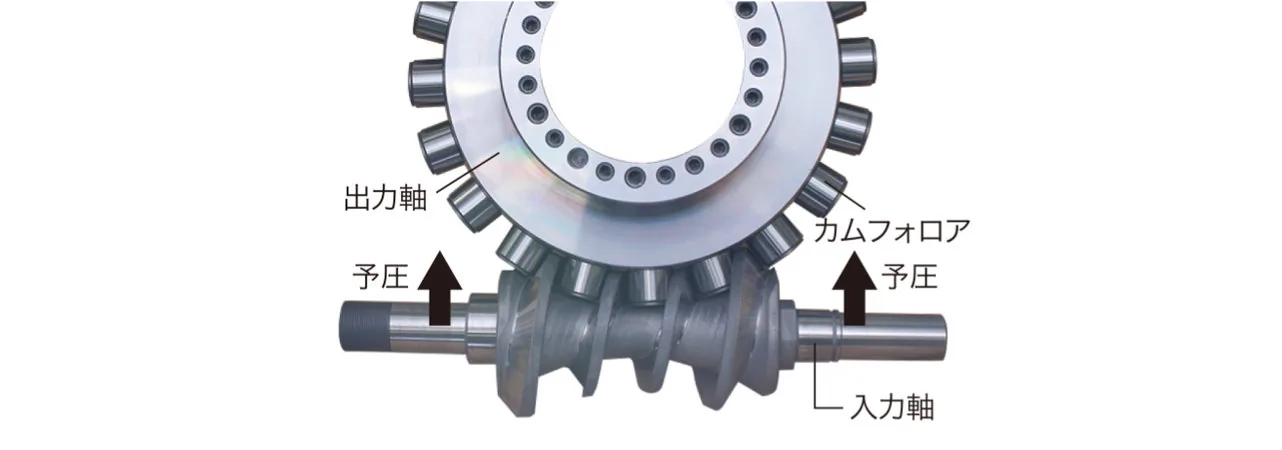 高精度なローラーギアカム構造を採用した傾斜ロータリーテーブルの回転軸
