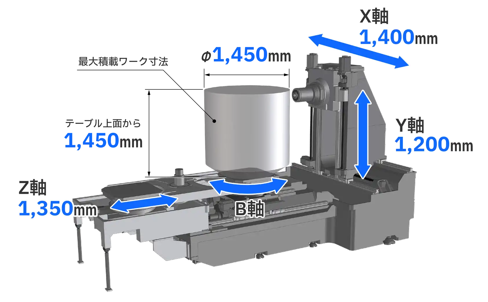 横形マシニングセンタMA-8000Hの最大積載ワーク寸法はΦ1450mmです。